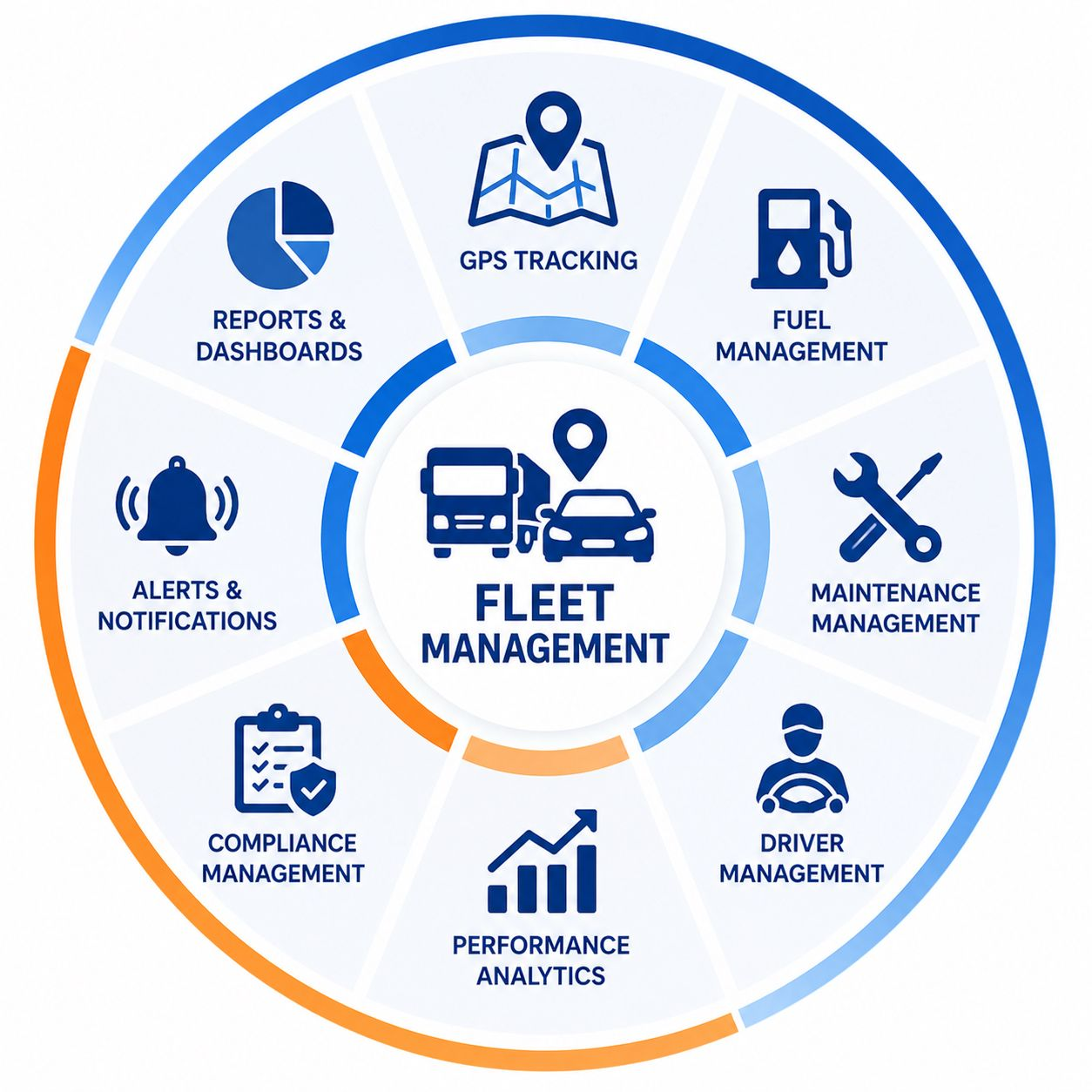Vehicles Fleet